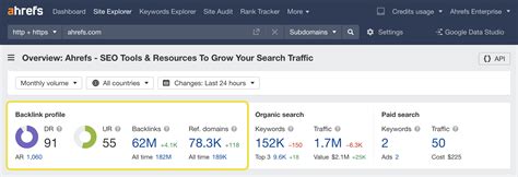 ahrefs.com traffic checker|Free Backlink Checker by Ahrefs: Check Backlinks to Any Site.